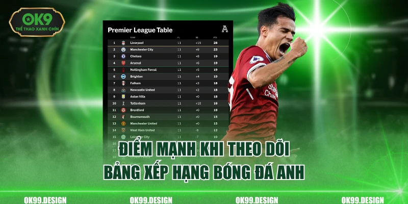 Điểm mạnh khi theo dõi bảng xếp hạng bóng đá Anh