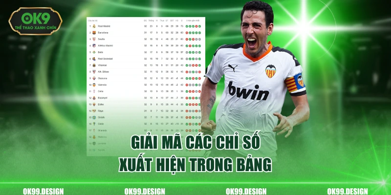 Giải mã các chỉ số xuất hiện trong bảng