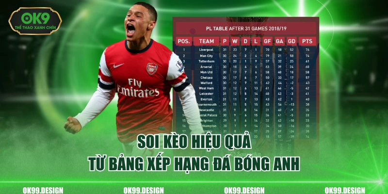 Soi kèo hiệu quả từ bảng xếp hạng đá bóng anh