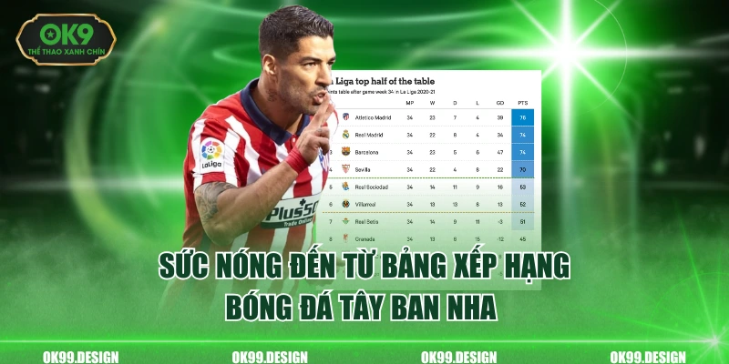 Sức nóng đến từ bảng xếp hạng bóng đá Tây Ban Nha