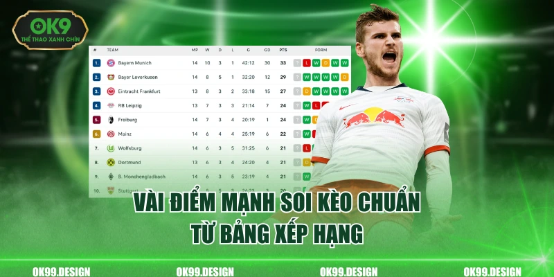 Vài điểm mạnh soi kèo chuẩn từ bảng xếp hạng