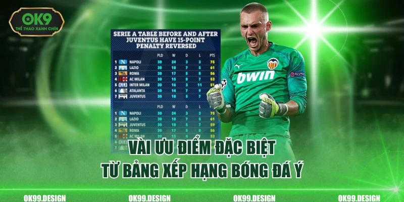 Vài ưu điểm đặc biệt từ bảng xếp hạng bóng đá Ý